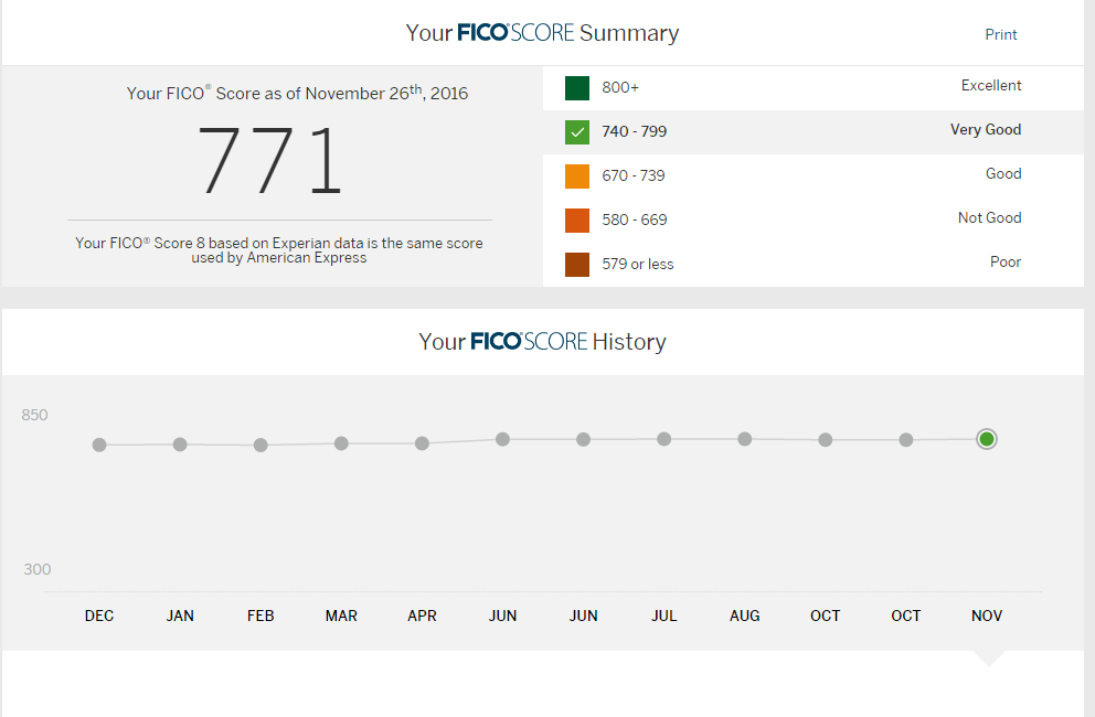 Amex credit score