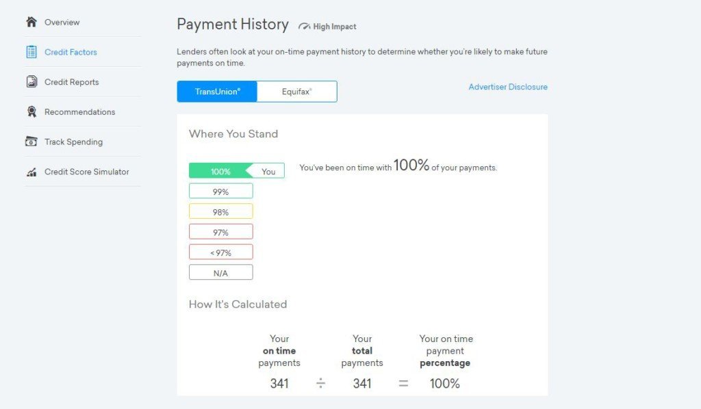 credit payment history is the most important part of your score