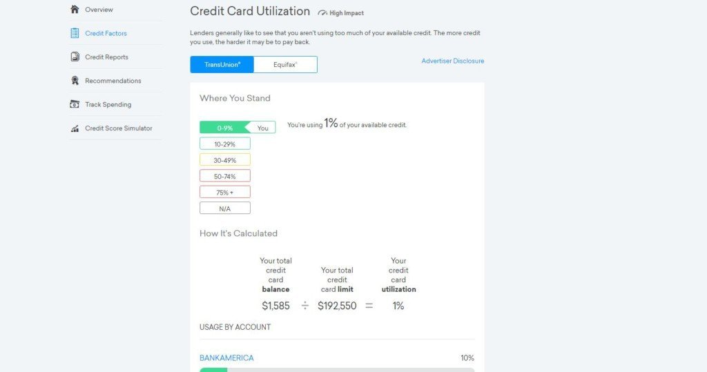 credit utilization for credit score is very important