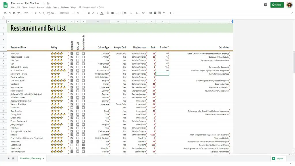 Restaurant Spreadsheet list tracker