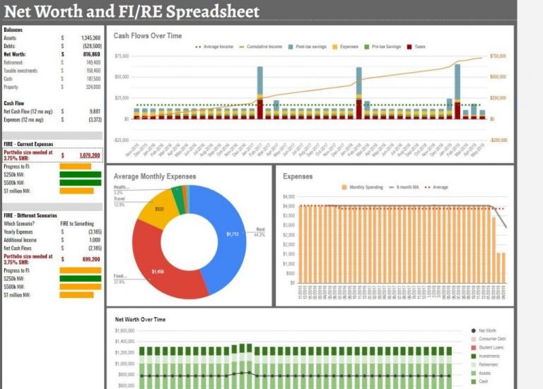 Net Worth and Budget Spreadsheet