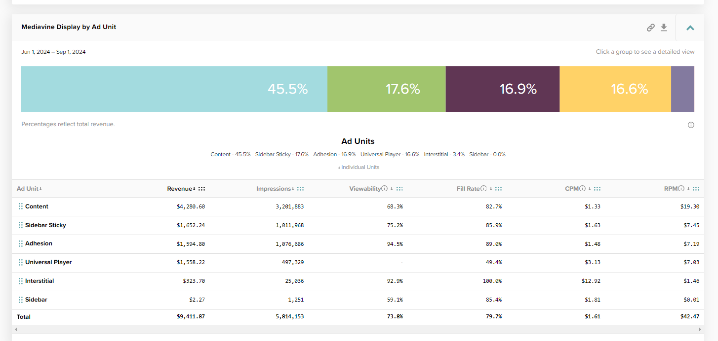 Mediavine earnings stats dashboard